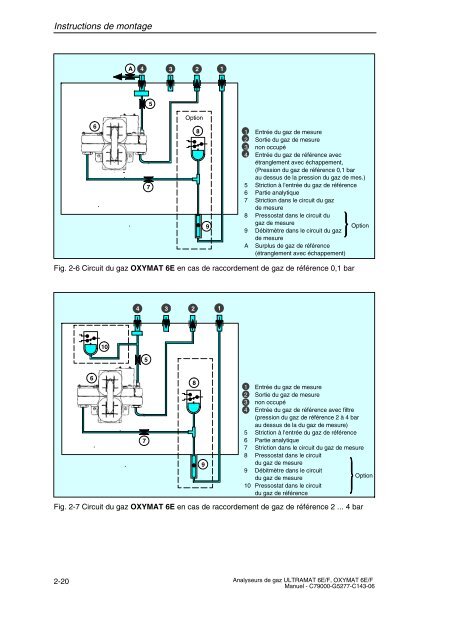 analyse de gaz