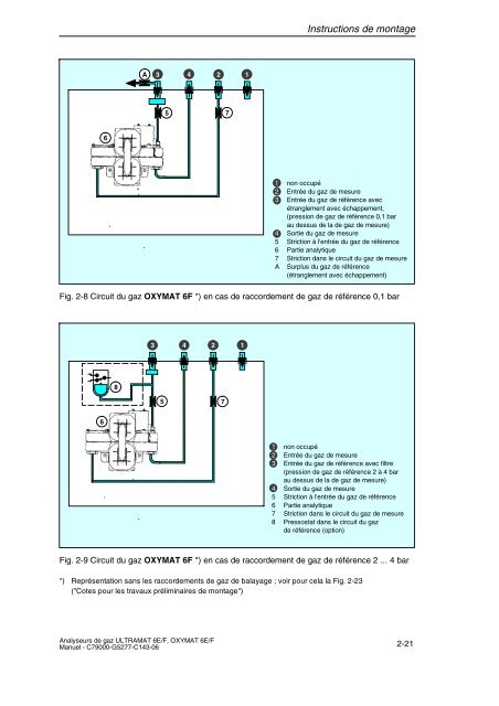 analyse de gaz