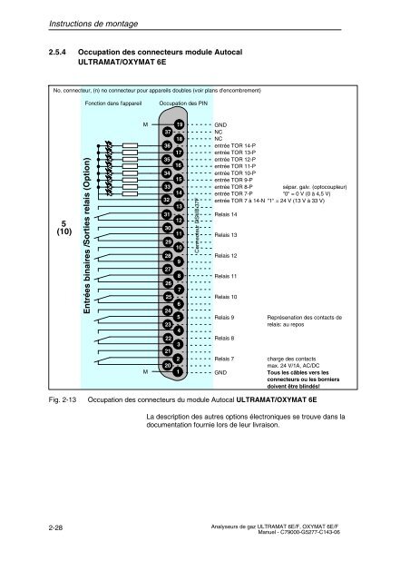 analyse de gaz