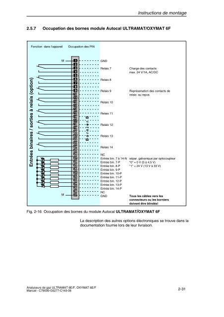 analyse de gaz