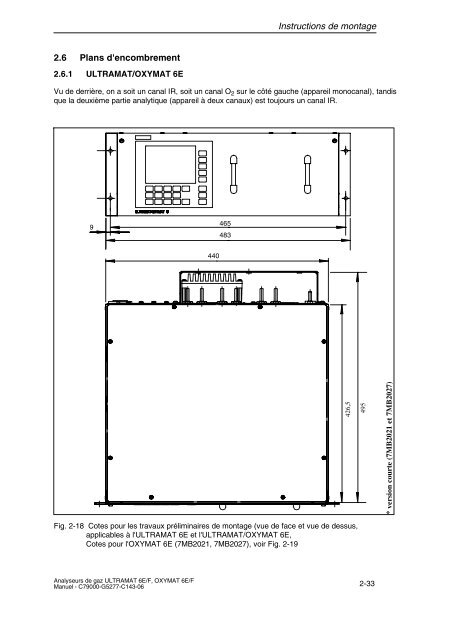 analyse de gaz