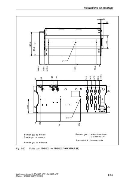 analyse de gaz