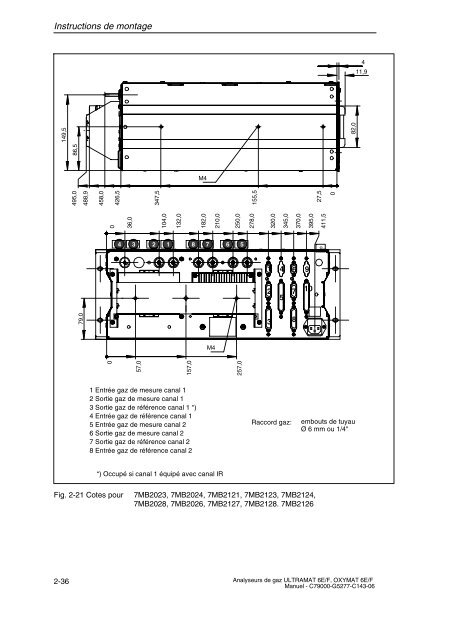 analyse de gaz