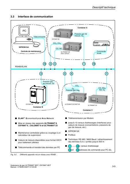 analyse de gaz