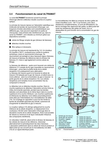 analyse de gaz