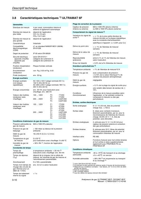 analyse de gaz