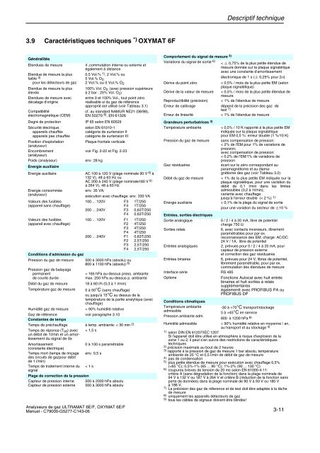 analyse de gaz