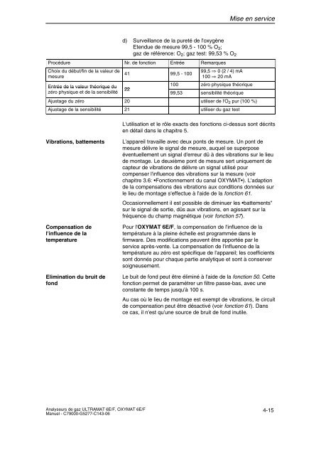 analyse de gaz