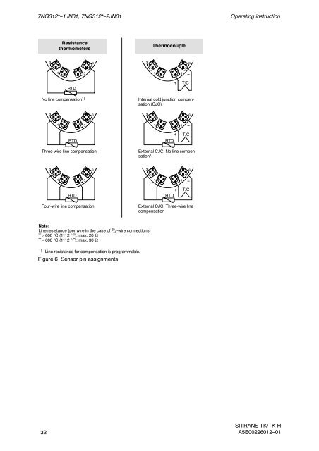 sitrans tk/tk-h