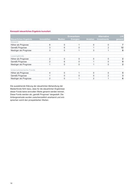 Download - LHI - Leasing GmbH