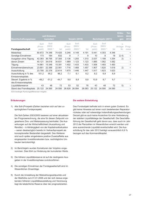 Download - LHI - Leasing GmbH