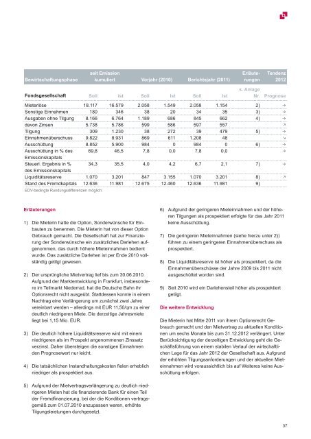 Download - LHI - Leasing GmbH