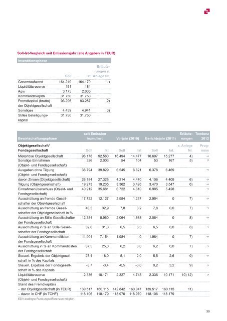 Download - LHI - Leasing GmbH