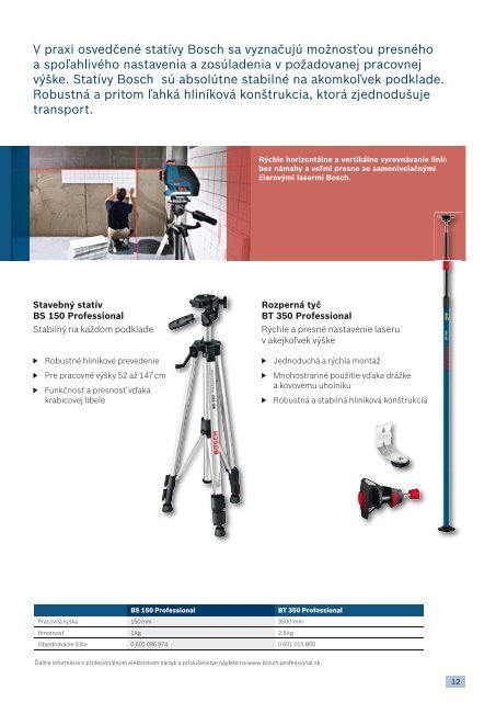 Bosch Professional