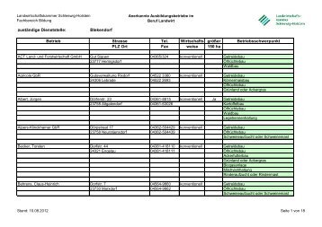 zuständige Dienststelle: Blekendorf Betrieb Strasse Tel. Wirtschafts ...