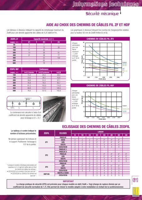 Catalogue Tarif - Krieg & zivy