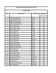 Indira Gandhi National Old Age Pension Scheme