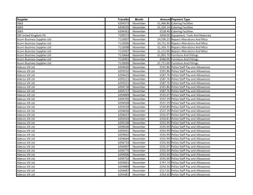 Transactions exceeding Â£500 (PDF document) - Police and Crime ...