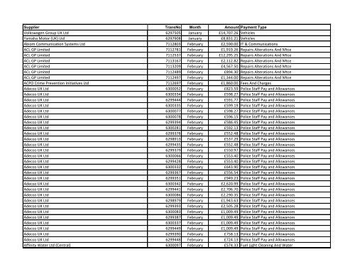 Transactions exceeding Â£500 (PDF document) - Police and Crime ...