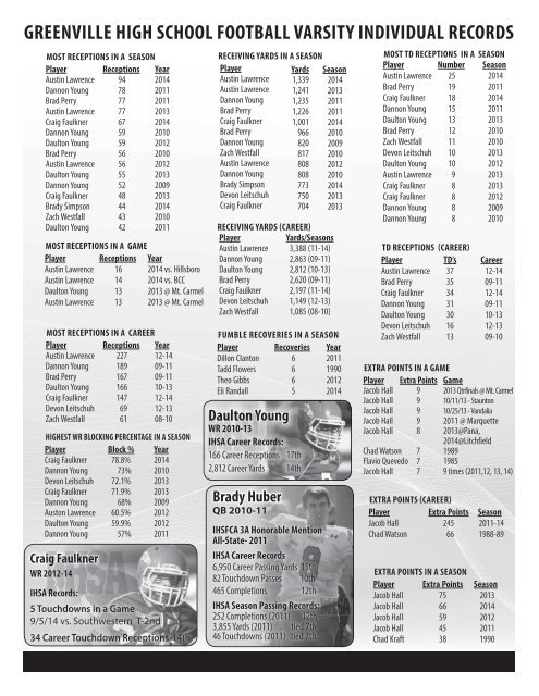 2015 FALL SPORTS PROGRAM