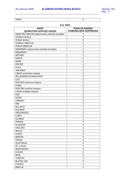 âSluÅ¾bene novine Grada Buzetaâ broj 8/09. - Grad Buzet