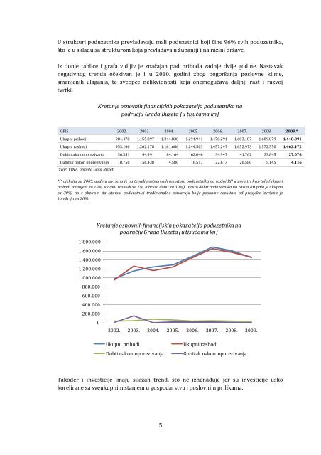 Projekt izgradnje pivovare u Gospodarskoj zoni Mala ... - Grad Buzet