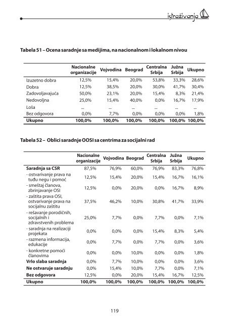 RAZVOJ ZASTUPNIÈKIH KAPACITETA ORGANIZACIJA OSOBA SA INVALIDITETOM U SRBIJI