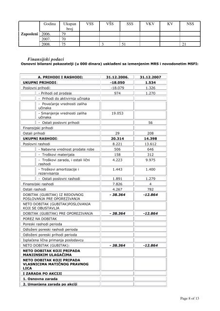 Napredak a.d. Ratkovo - Tandem Financial