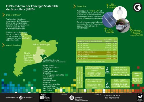 Pla d’Acció per l’Energia Sostenible de Granollers (PAES)