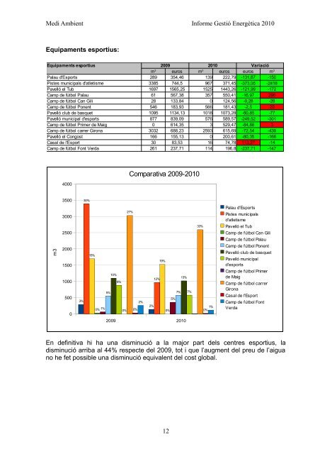 INFORME GESTIÓ ENERGÈTICA DEL 2010