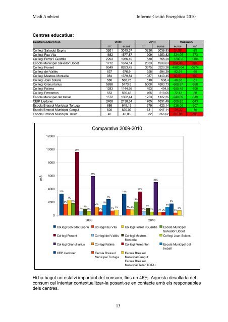 INFORME GESTIÓ ENERGÈTICA DEL 2010