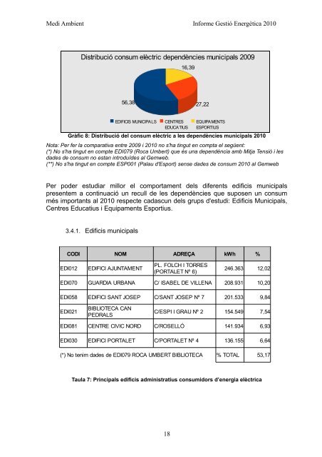 INFORME GESTIÓ ENERGÈTICA DEL 2010