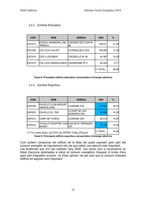 INFORME GESTIÓ ENERGÈTICA DEL 2010