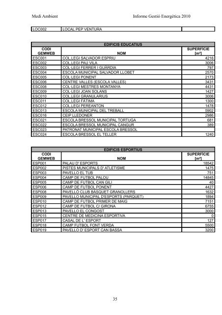 INFORME GESTIÓ ENERGÈTICA DEL 2010