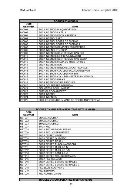 INFORME GESTIÓ ENERGÈTICA DEL 2010