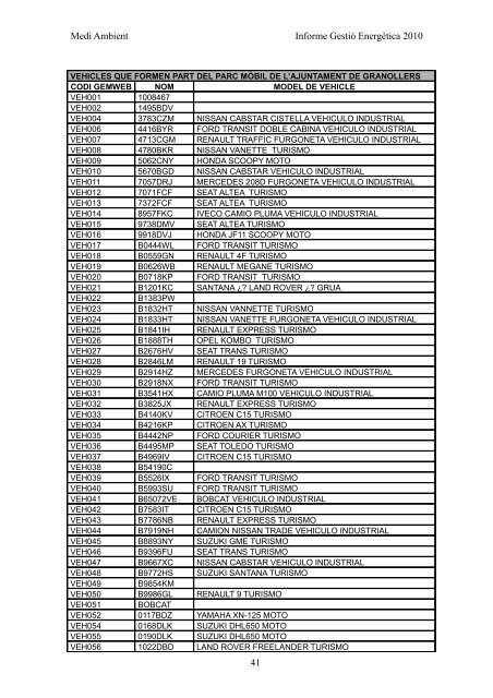 INFORME GESTIÓ ENERGÈTICA DEL 2010