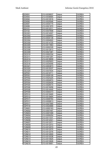 INFORME GESTIÓ ENERGÈTICA DEL 2010