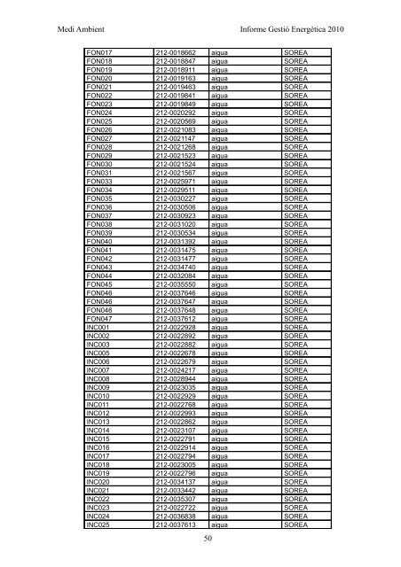 INFORME GESTIÓ ENERGÈTICA DEL 2010