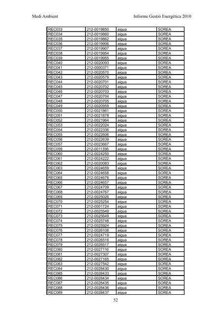 INFORME GESTIÓ ENERGÈTICA DEL 2010