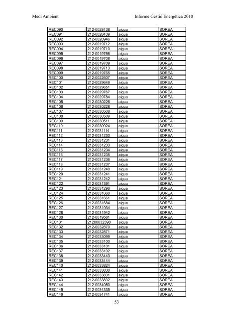 INFORME GESTIÓ ENERGÈTICA DEL 2010