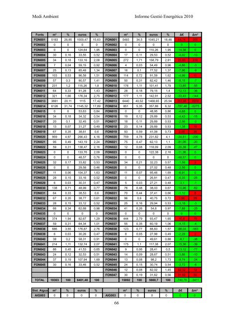 INFORME GESTIÓ ENERGÈTICA DEL 2010