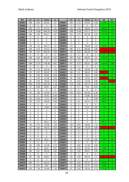 INFORME GESTIÓ ENERGÈTICA DEL 2010