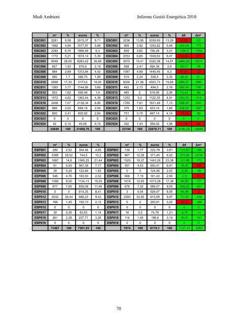 INFORME GESTIÓ ENERGÈTICA DEL 2010