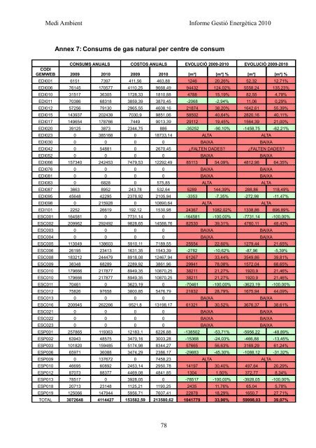 INFORME GESTIÓ ENERGÈTICA DEL 2010