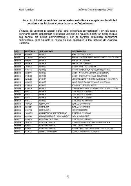 INFORME GESTIÓ ENERGÈTICA DEL 2010