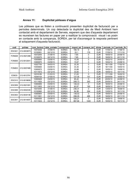 INFORME GESTIÓ ENERGÈTICA DEL 2010