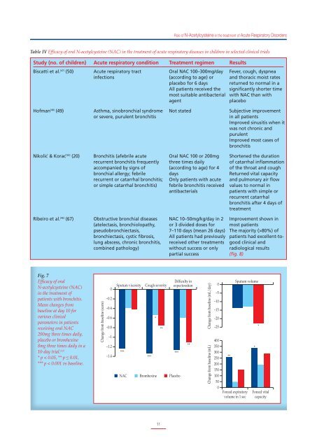 Therapeutics