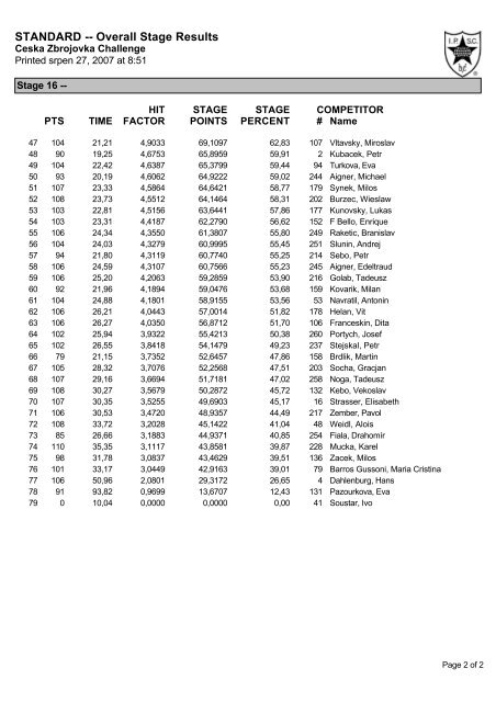 OPEN -- Overall Stage Results