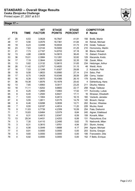 OPEN -- Overall Stage Results