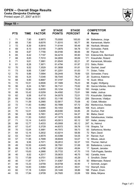 OPEN -- Overall Stage Results